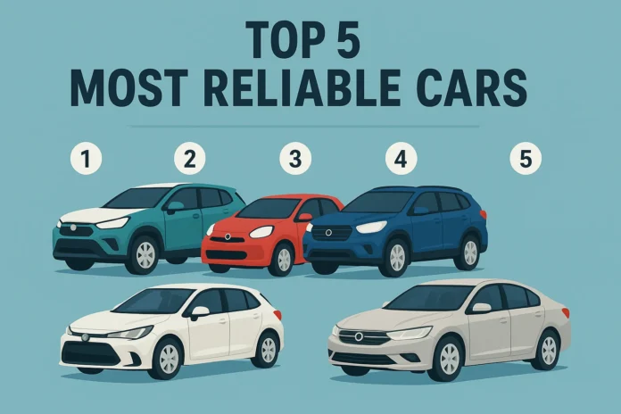 most reliable cars
